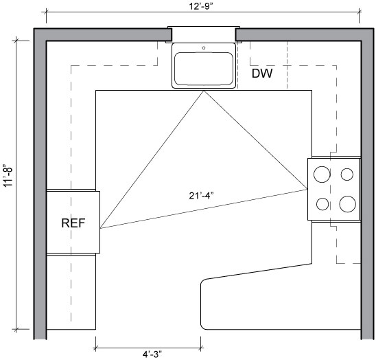 Kitchen Floor Plans Sample Kitchen Layouts