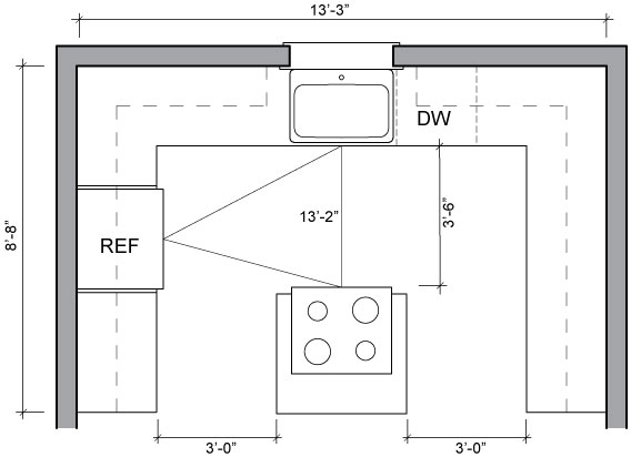 Kitchen Floor Plans - Sample Kitchen Layouts