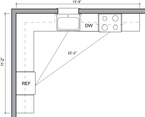 Kitchen Floor Plans - Sample Kitchen Layouts