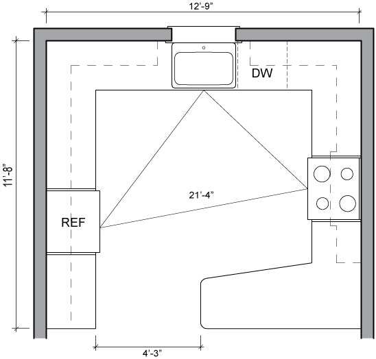 Kitchen Floor Plans - Sample Kitchen Layouts